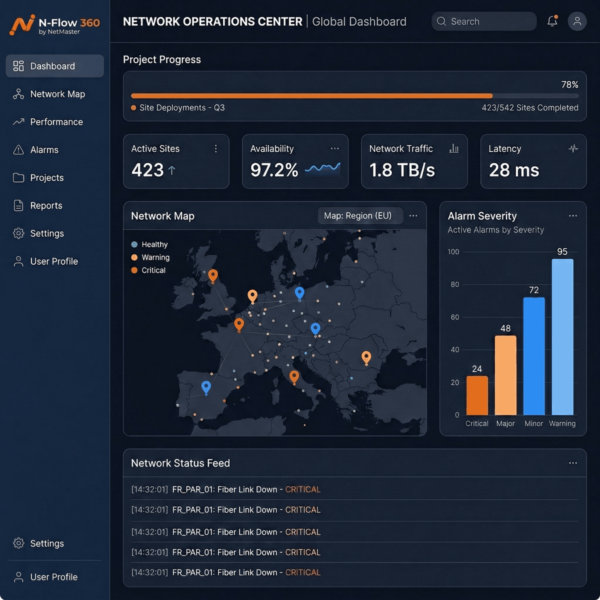 N-Flow 360 Dashboard